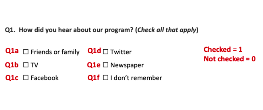 Codebook for question: How did you hear about our program? (Check all that apply). Responses: Friends or family, TV, Facebook, Twitter, Newspaper, I don’t remember.