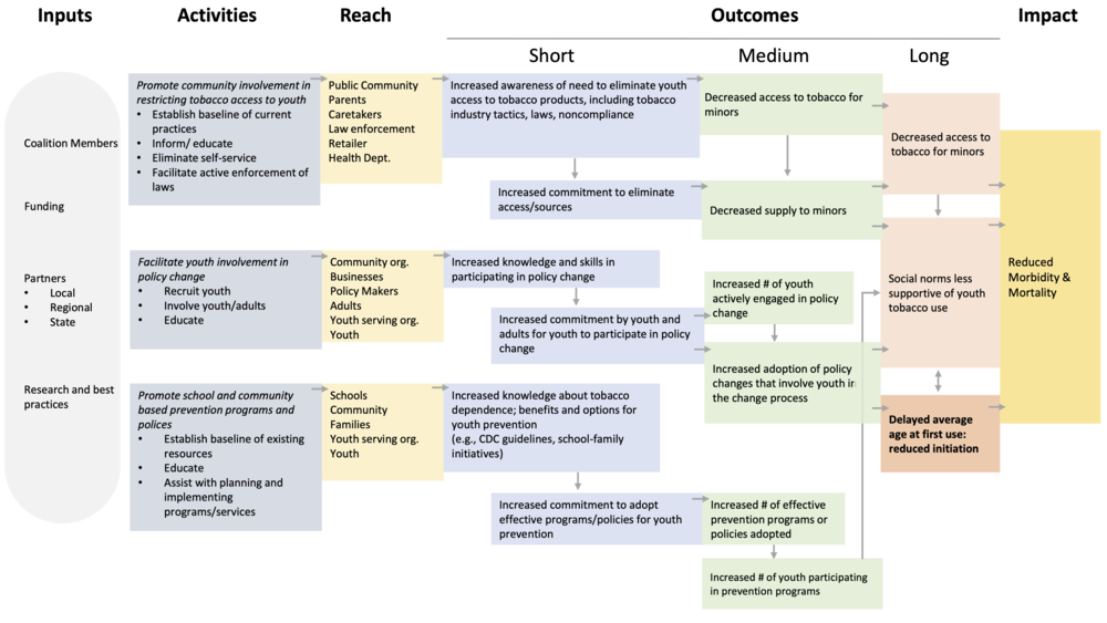 AJE824417_Supplemental_Appendix_A REVISED.png