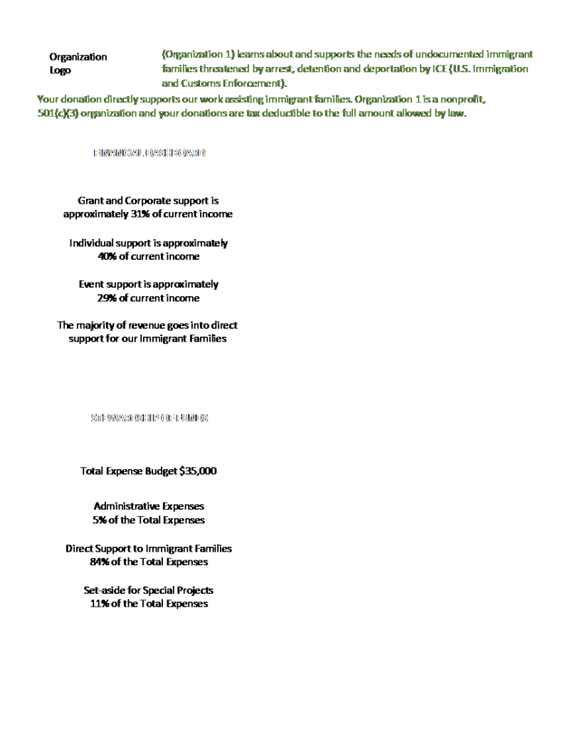 After: A One-Pager with Graphs and Narrative