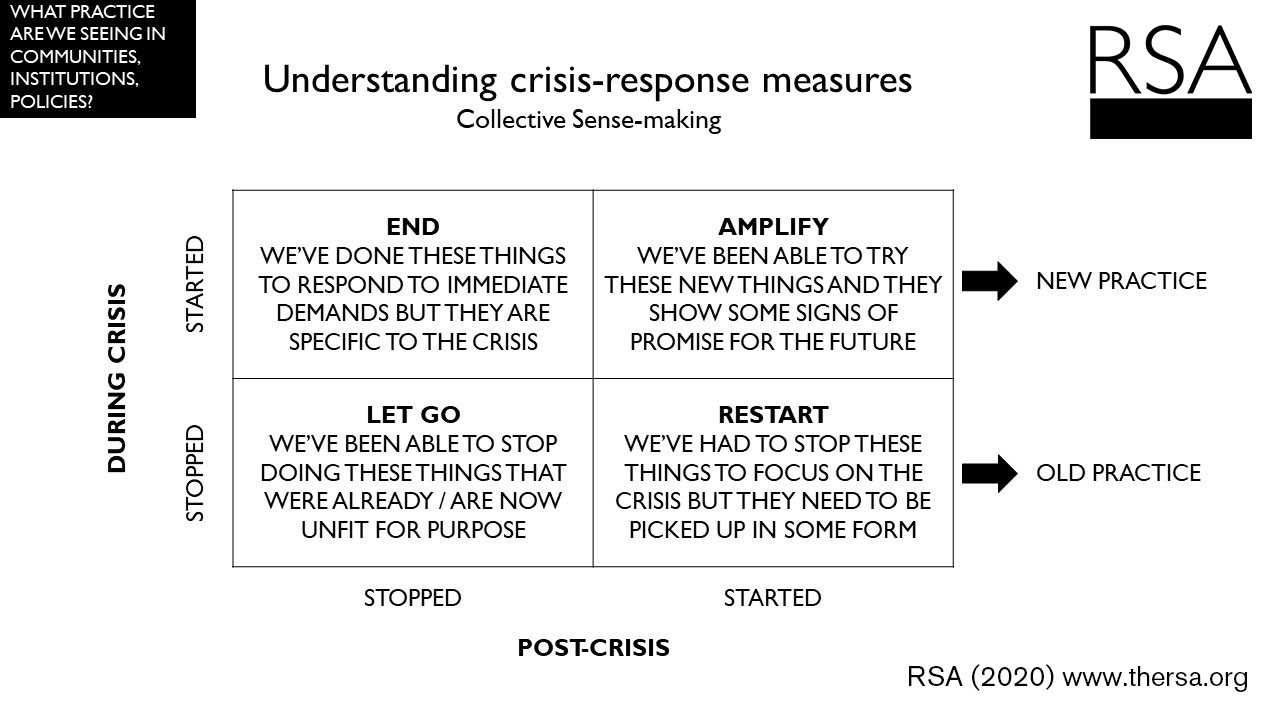 Sensemaking In Crisis - EvalCentral Blog