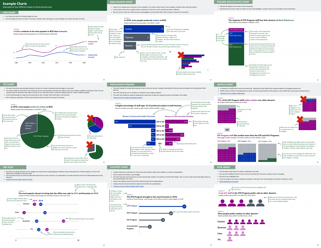 Example charts are very important!