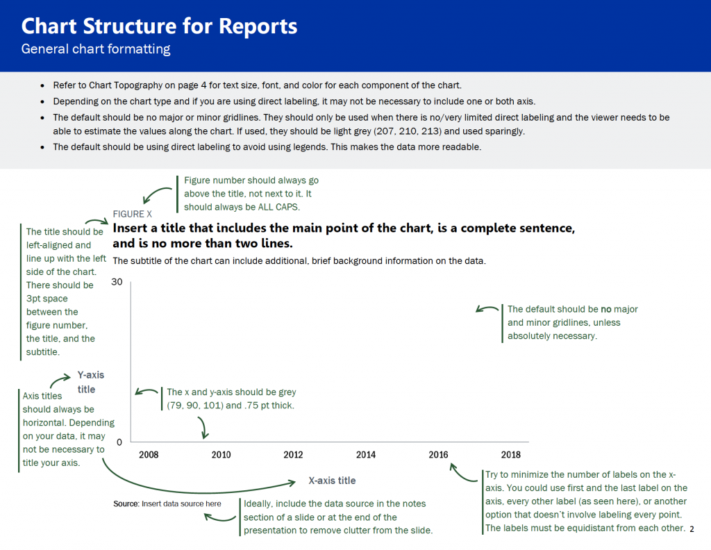 This is a general overview of how charts should look for your team. This includes some of the basics of each chart, such as formatting for figure numbers, chart titles, chart subtitles, and axes.