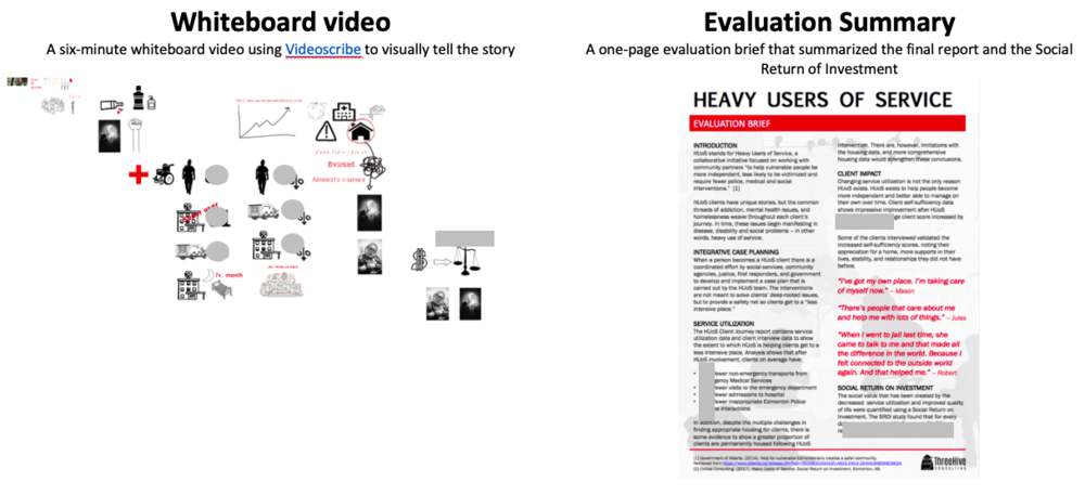 Whiteboard video:  A six-minute whiteboard video using  Videoscribe  to visually tell the story (Left)   Evaluation Summary:  A one-page evaluation brief that summarized the final report and the Social Return of Investment (Right)