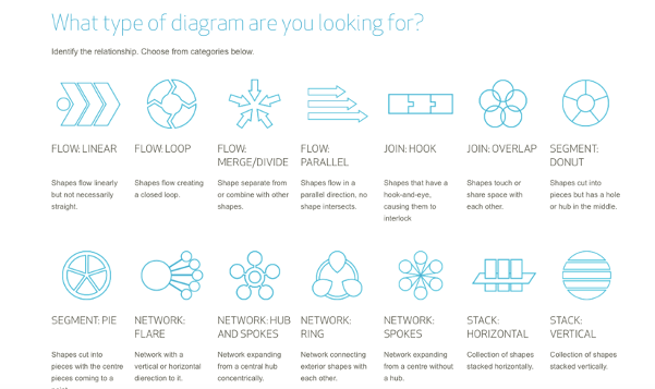 Duarte’s Diagrammer