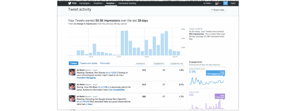An example image from Twitter Analytics.