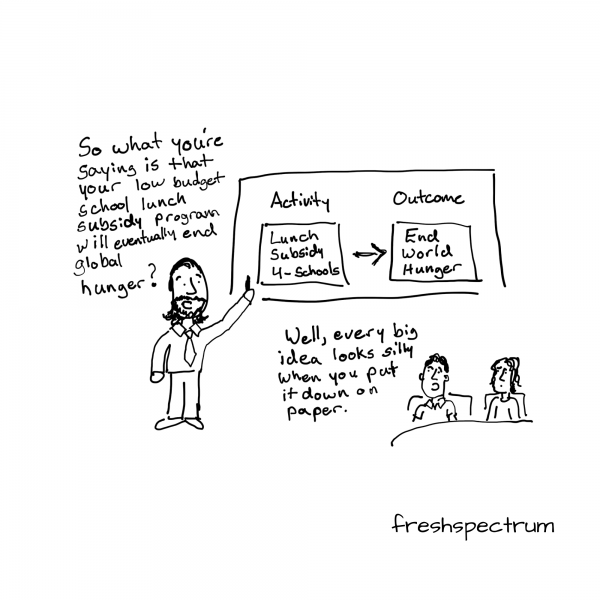 What is a Theory of Change? Cartoon Glossary - EvalCentral Blog