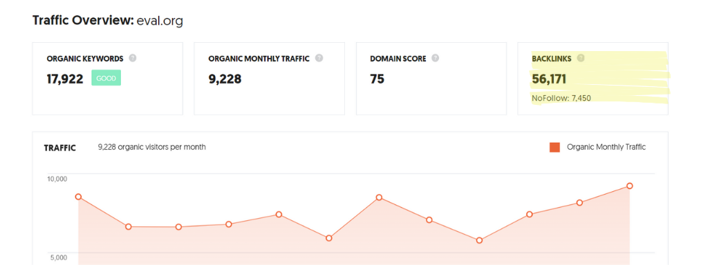 A snapshot of "backlinks" data pulled from Neil Patel's Ubersuggest.