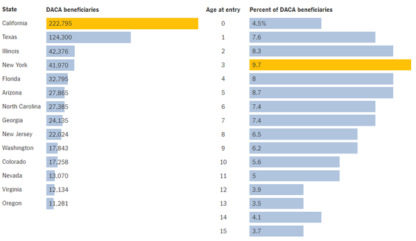 Bar Chart example from the NY Times Learning Network.