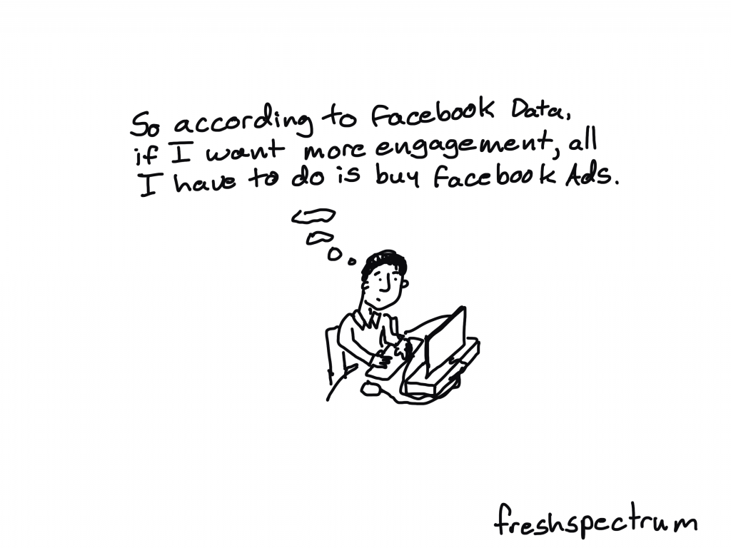 Freshspectrum Cartoon by Chris Lysy. Person thinking "So according to Facebook data, if I want more engagement, all I have to do is buy Facebook Ads.