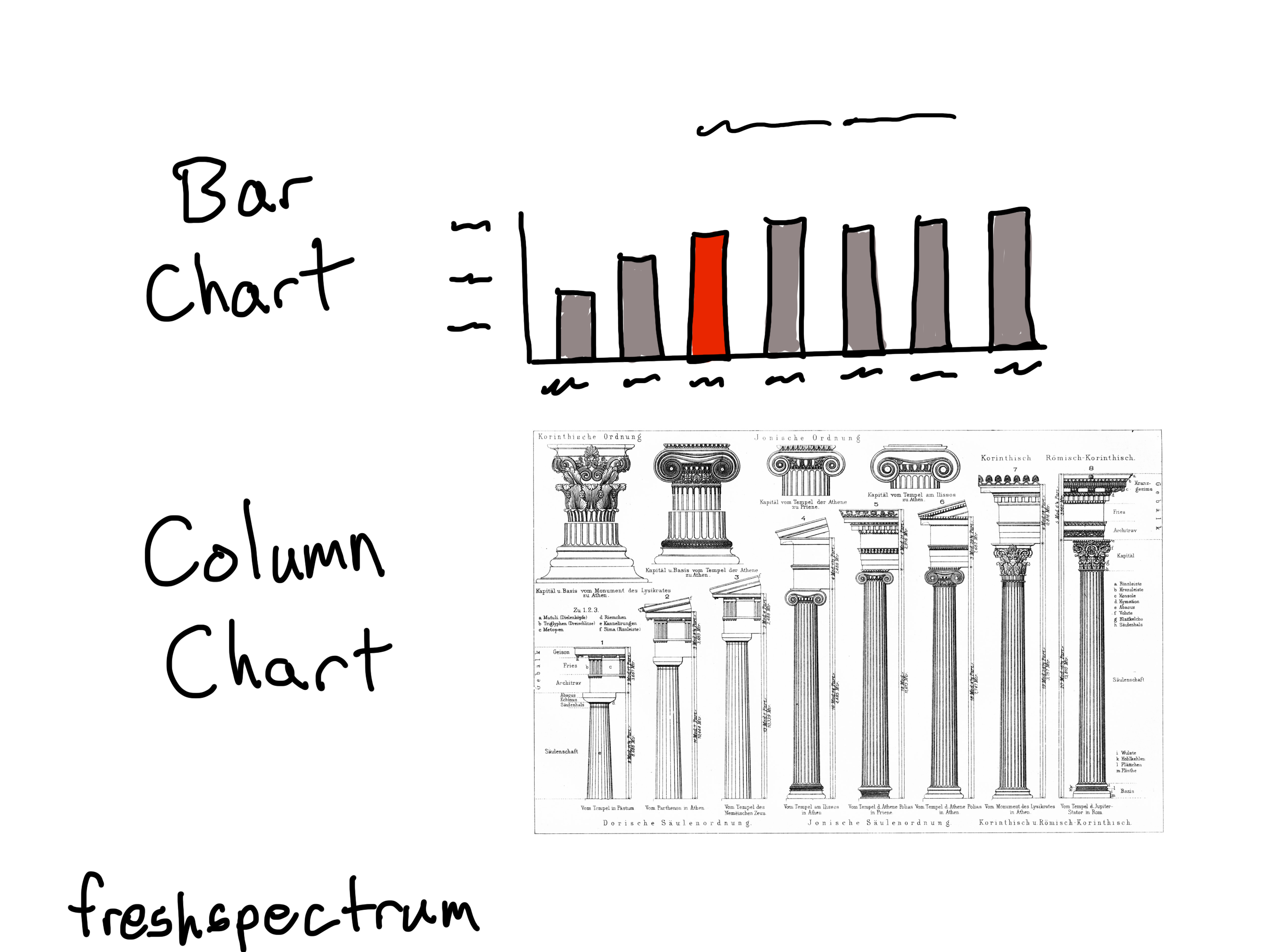 Cartoon showing a bar chart and a chart with columns.