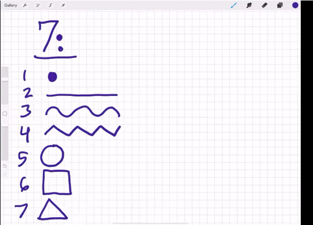 Emily Mills shared the seven building blocks of all drawings:  a dot, a straight line, a curvy line, a crooked line, a circle, a square/rectangle and a triangle.