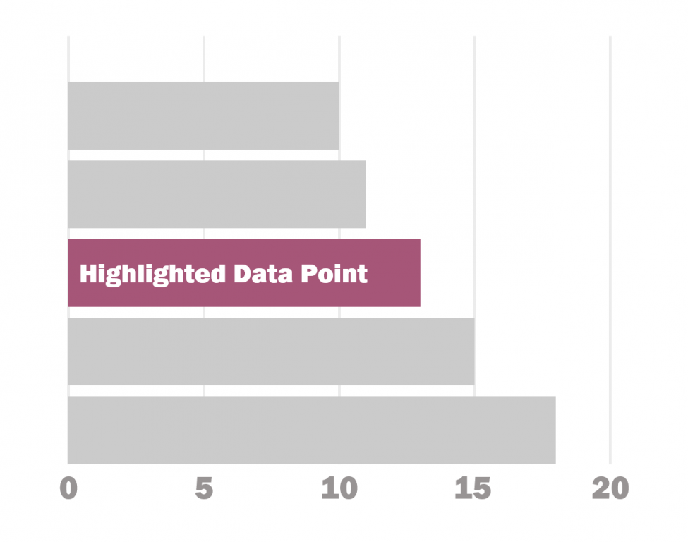 Adobe XD Bar Chart Illustration Beyond the Basics