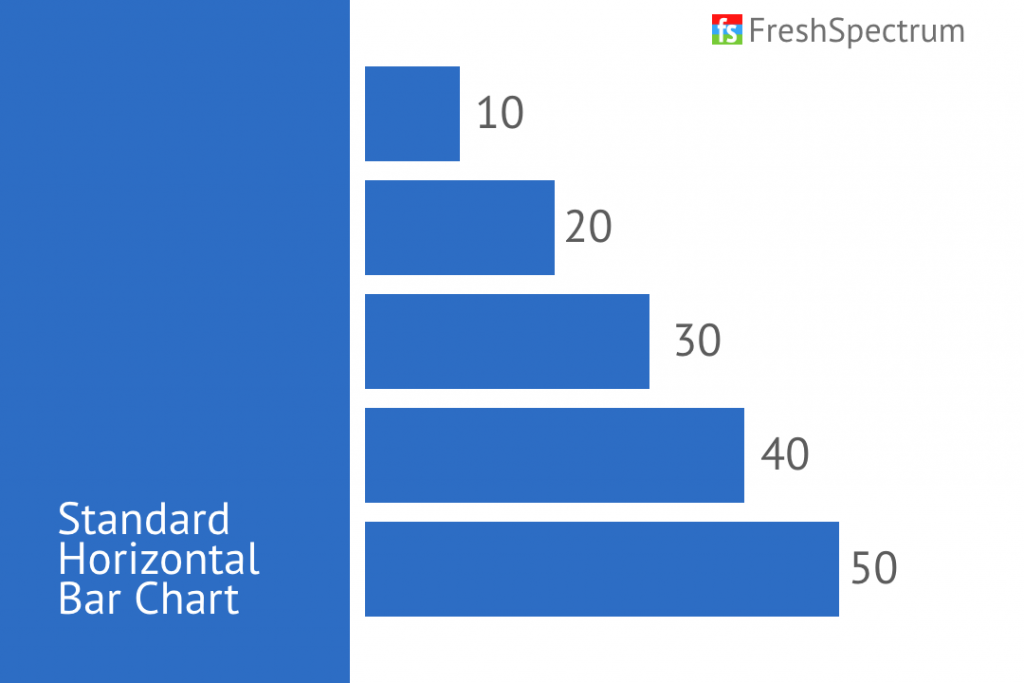 Chart Math in Adobe XD