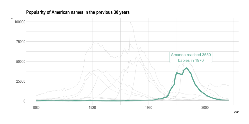 Using a highlight color in a line graph/.