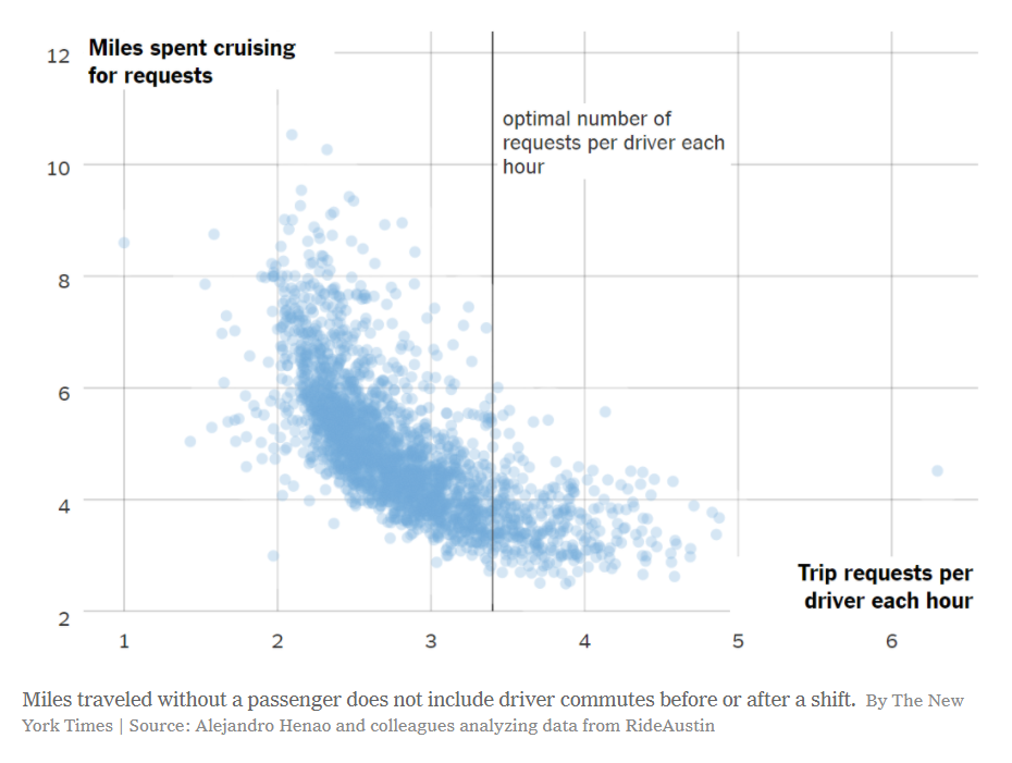 NY Times Scatter Plot Example