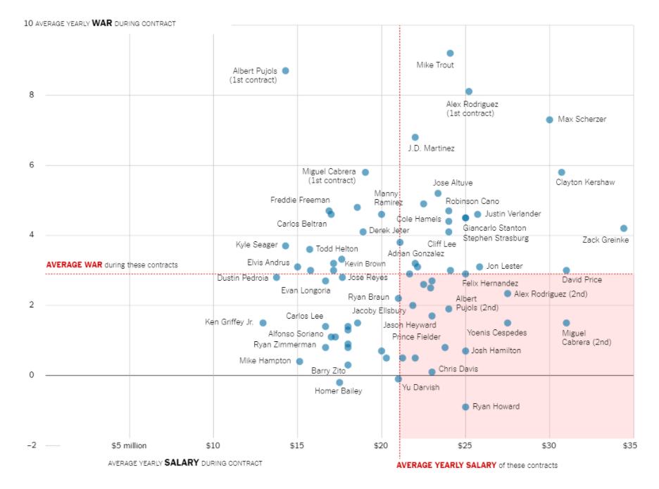 NY Times Scatter Plot Example