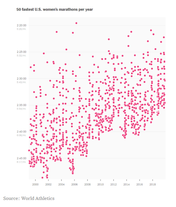 NY Times Scatter Plot Example