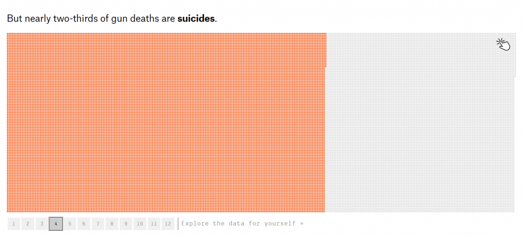 Icon Array of Suicide by Gun Death