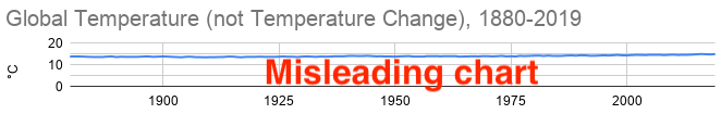 Following Cairo’s “recommendation” for an 8% increase results in a 12:1 aspect ratio that diminishes change.