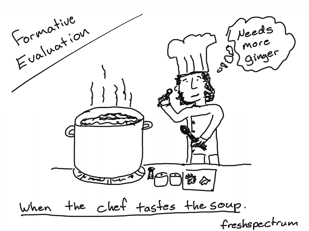 formative assessment is when the cook tastes the soup essay