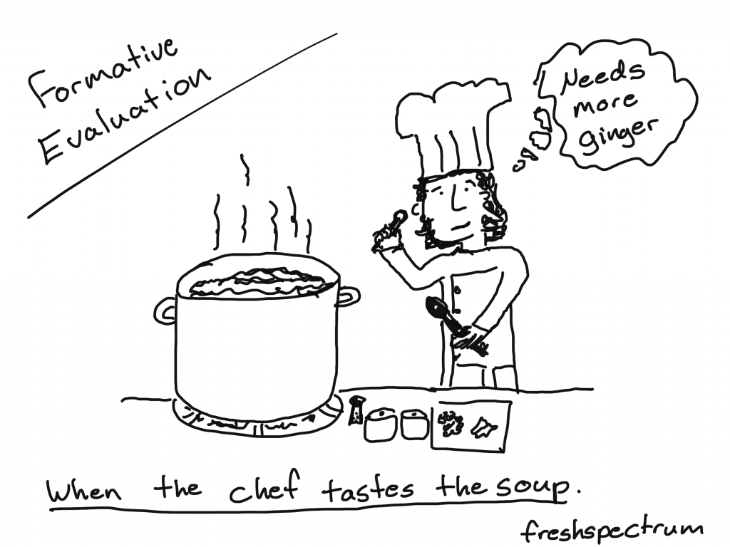 formative assessment is tasting the soup while cooking essay