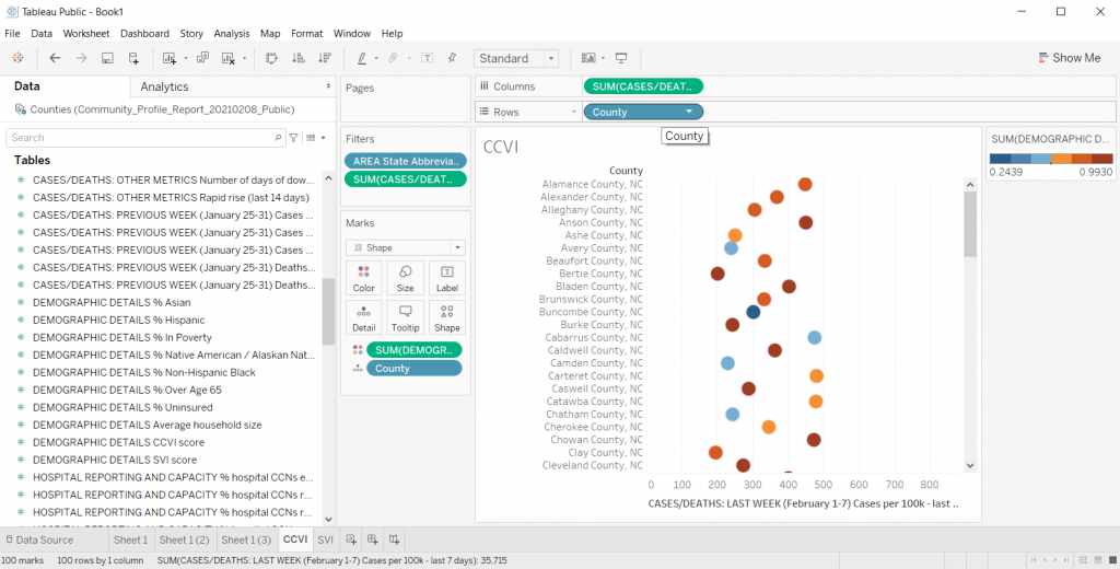 Creating Dot Plot separation in Tableau