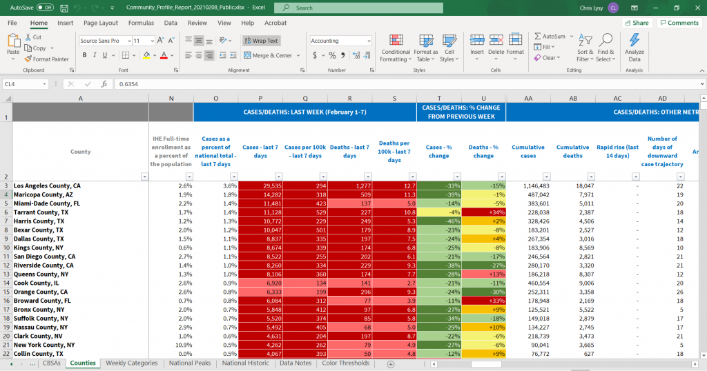 COVID-19 Community Profile Report Excel Spreadsheet