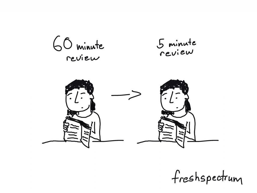 Review and revise as a skim reader illustration. Go from a 60 minute review to a 5 minute review.