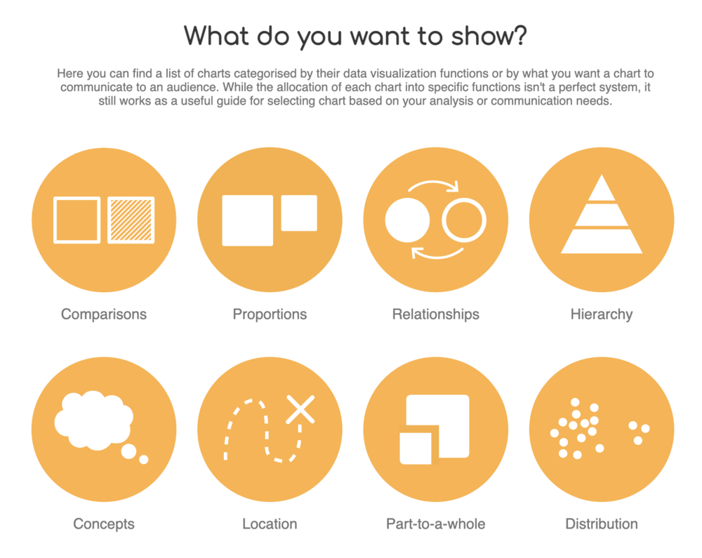 The Data Visualization Catalogue