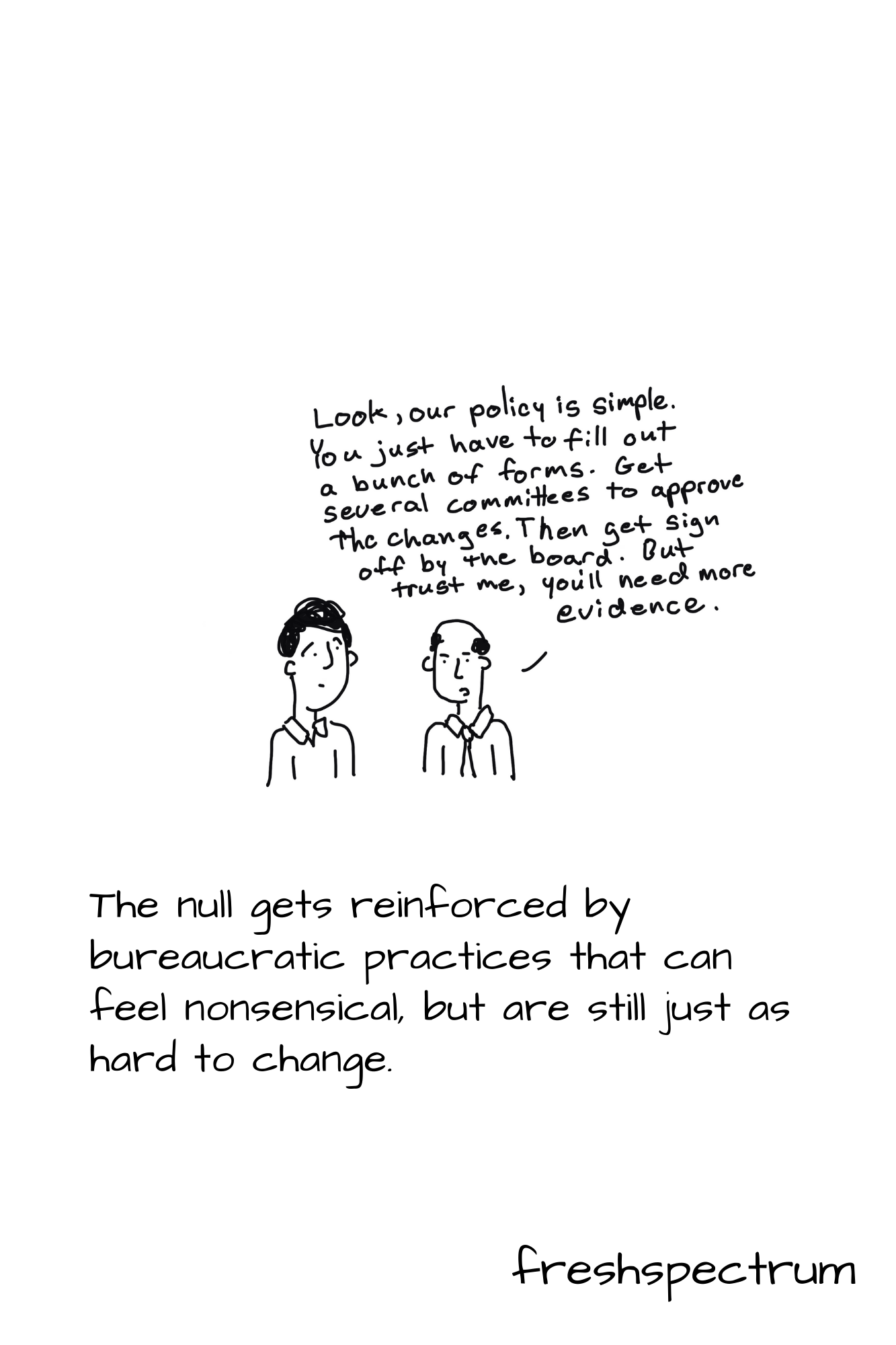 Rejecting the Null Illustration