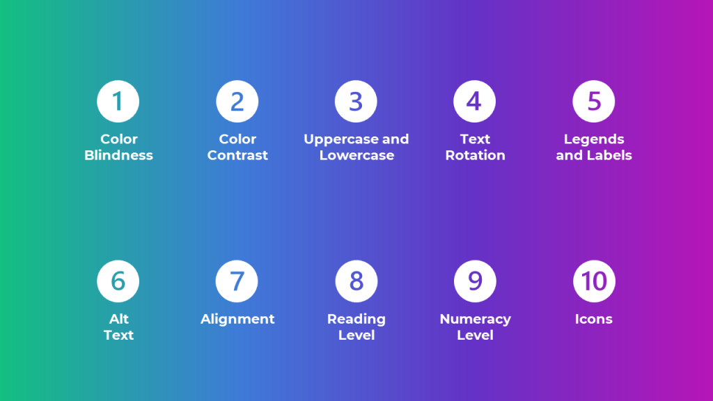 First, we show them a Table of Contents slide, which has an overview of all the topics we might cover in our presentation.