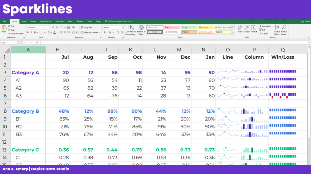 One option besides a bar chart is to use miniature trend lines or spark lines. 