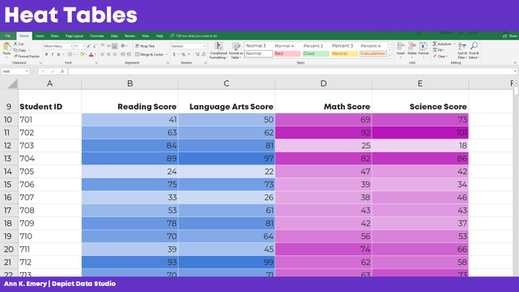 You can also add add a heat map or heat table to your spreadsheet.