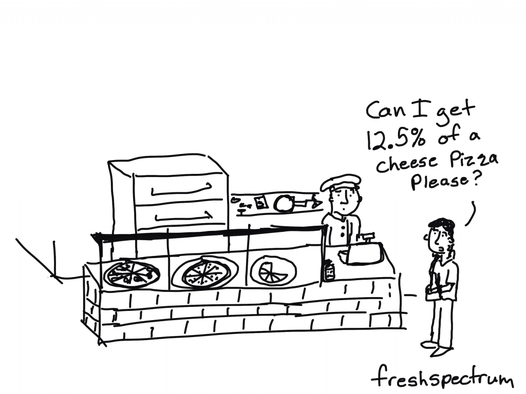 freshspectrum cartoon by Chris Lysy, "Can I get 12.5% of a cheese pizza please?"