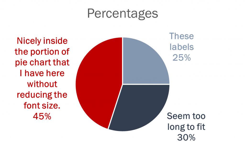 How to make a pie chart in Excel Example Screenshot, finished pie chart example