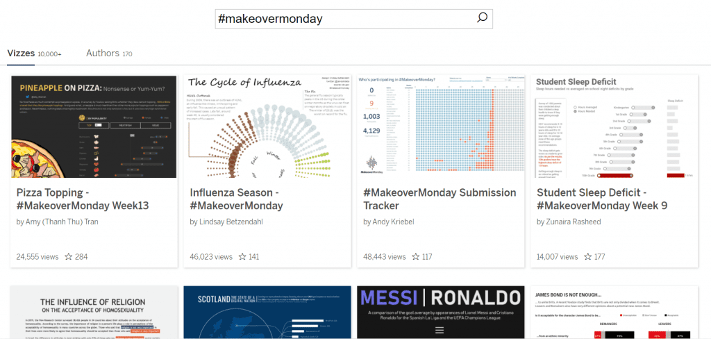Makeover Monday is a community exercise where Tableau users get the chance to take a dataset that’s already been visualized but maybe not in the best way and make it over. People then put it on Tableau Public and share it to Twitter or LinkedIn.  
