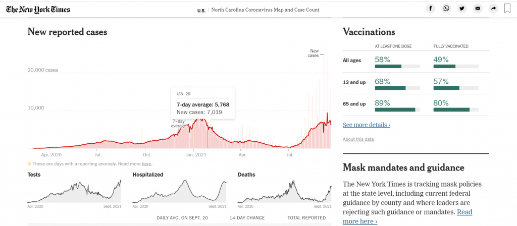 NY Times Coronavirus Map, accessed on 9/21/2021. https://www.nytimes.com/interactive/2021/us/north-carolina-covid-cases.html