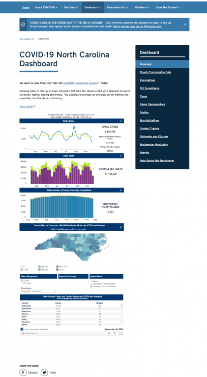 NC COVID 19 Dashboard. Accessed 9/21/2021. https://covid19.ncdhhs.gov/dashboard