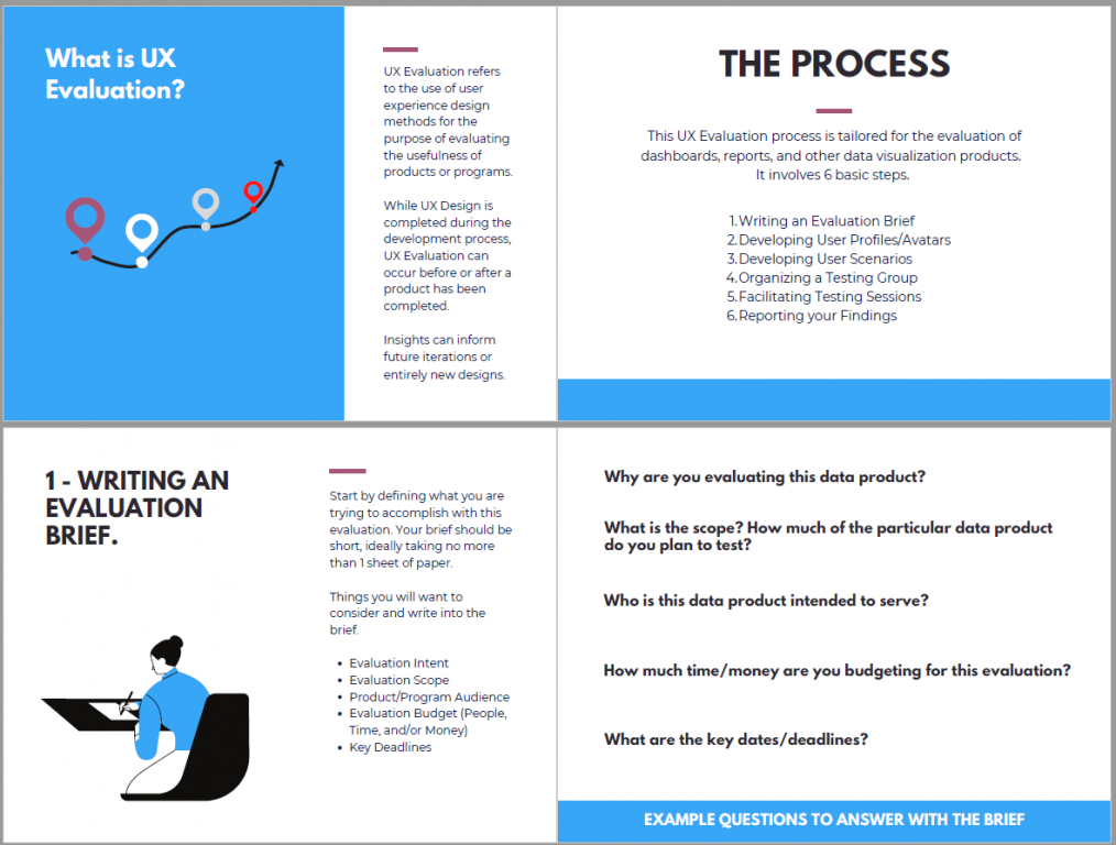 UX Evaluation eBook screenshot of internal spread.