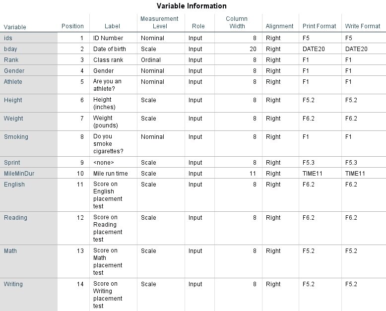 Image Source: https://libguides.library.kent.edu/SPSS/Codebooks