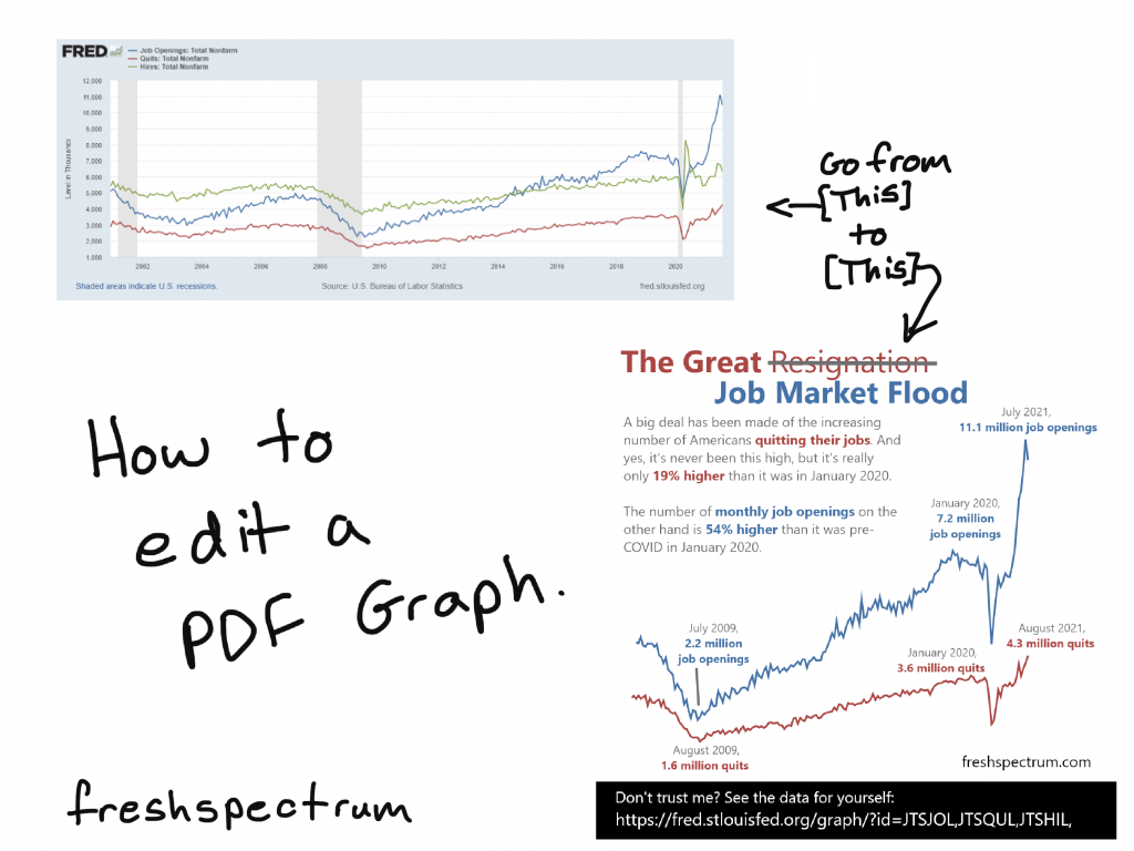 Title slide from blog post "How to edit a PDF Graph."