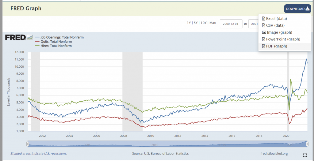 FRED graph screenshot showing download options.