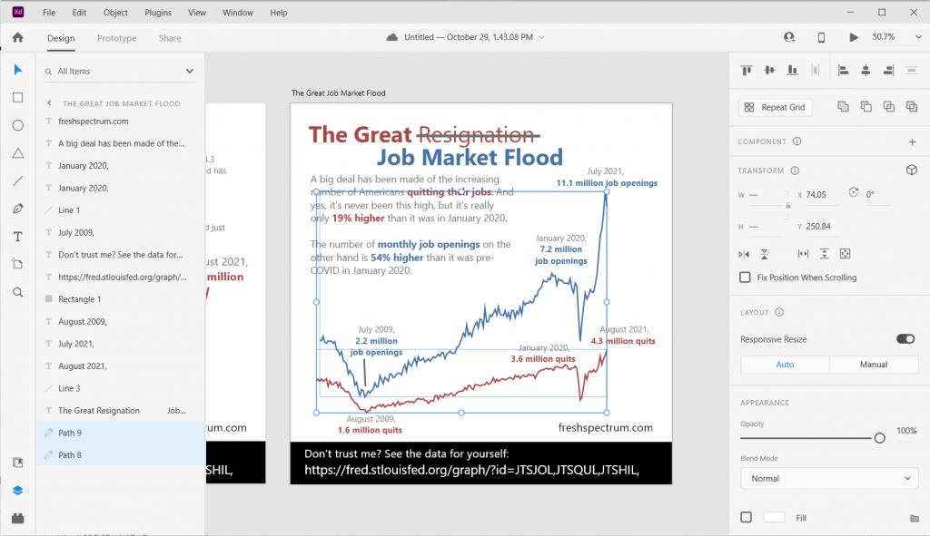 Screenshot of a graph being edited in Adobe XD.