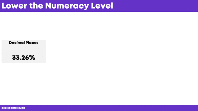 Lowering the numeracy level just means making sure the numbers are easy to understand. There are a couple of stages to this, so even if you only move one step, that’s a win.  