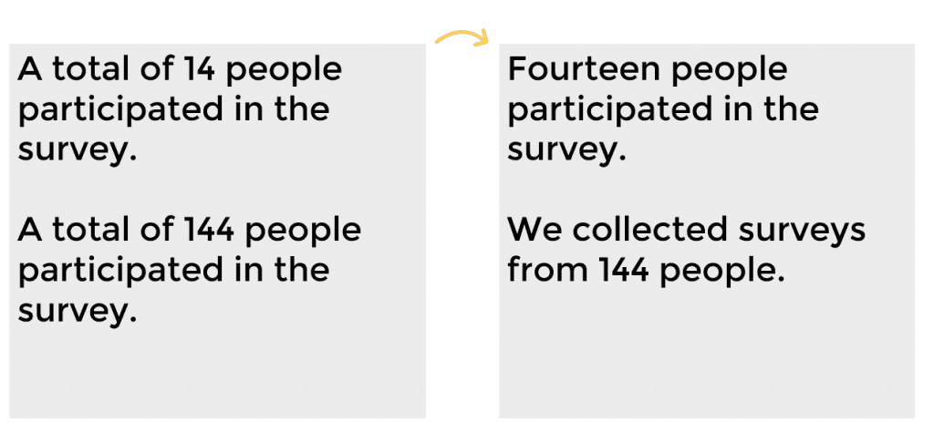 Before and after versions of examples where you're trying to explain the number of participants in a survey.