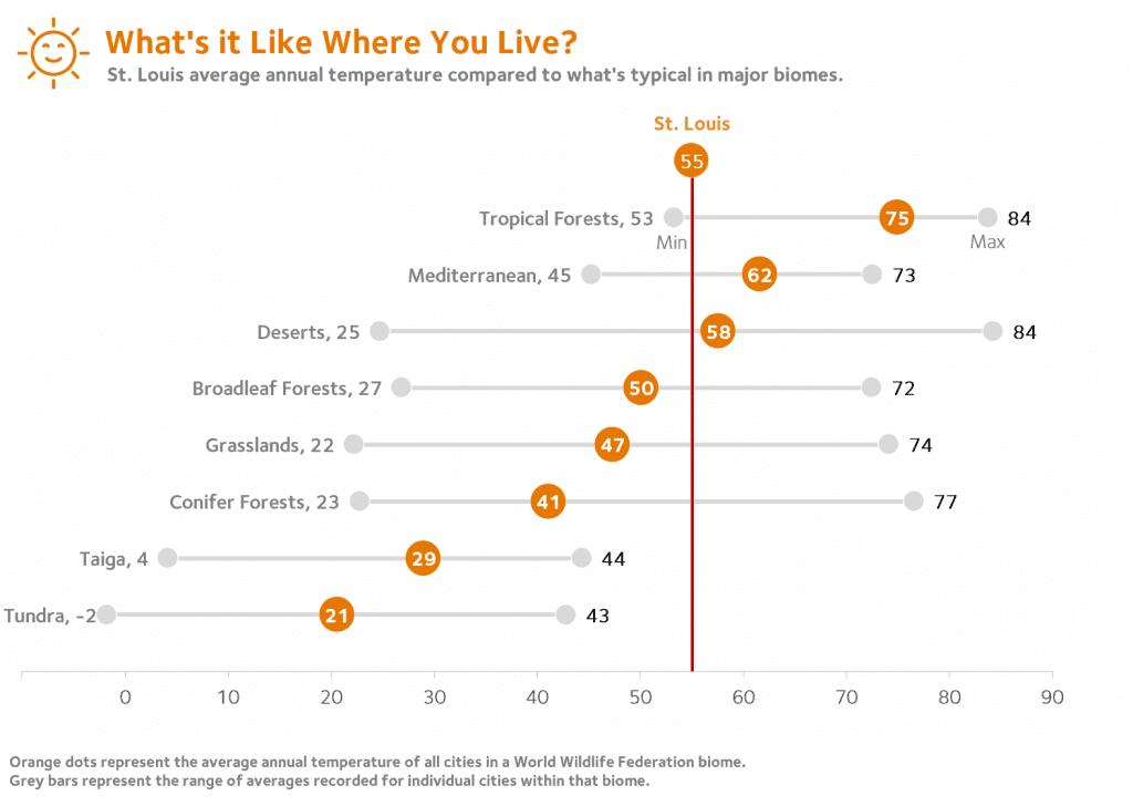  In this blog post, you'll learn how Bob Coulter designed visualizations that personalize the experience for kids, too. 