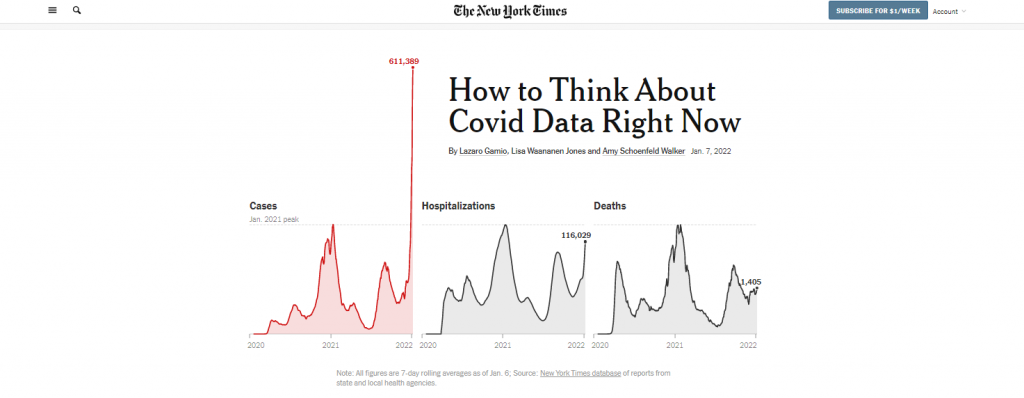 Screenshot of the top of the New York Times article, "How to Think about Covid data right now."