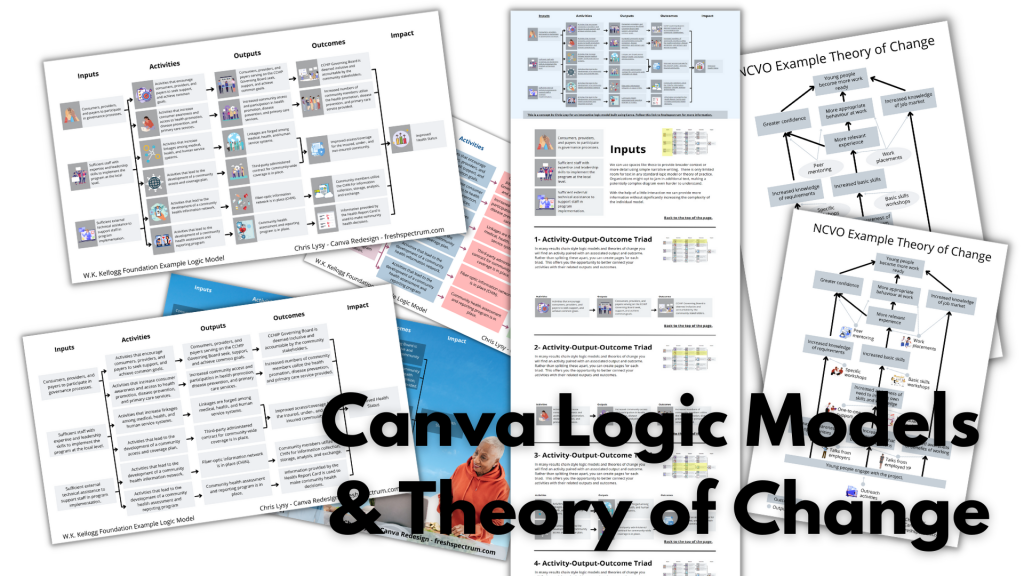 Canva Logic Models & Theory of Change