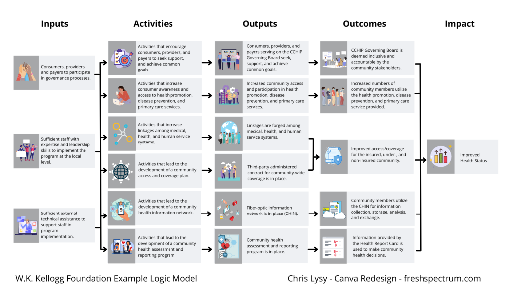 Icon Illustrated Logic Model