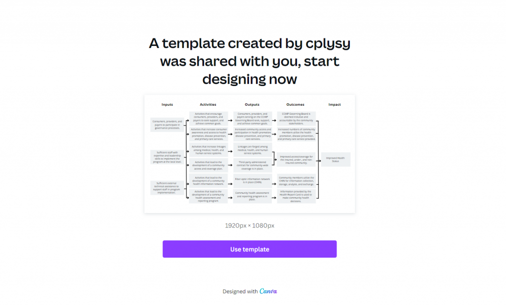 Canva Logic Model Template